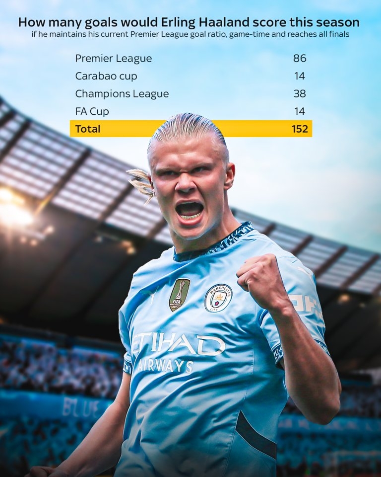 九游体育app关于哈兰德迎来三赛季高光表现，IG球迷沸腾！的信息